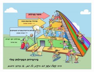 פירמידת הפעילות שלי