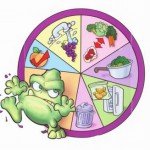 מיתוסים נפוצים על הרעלת מזון